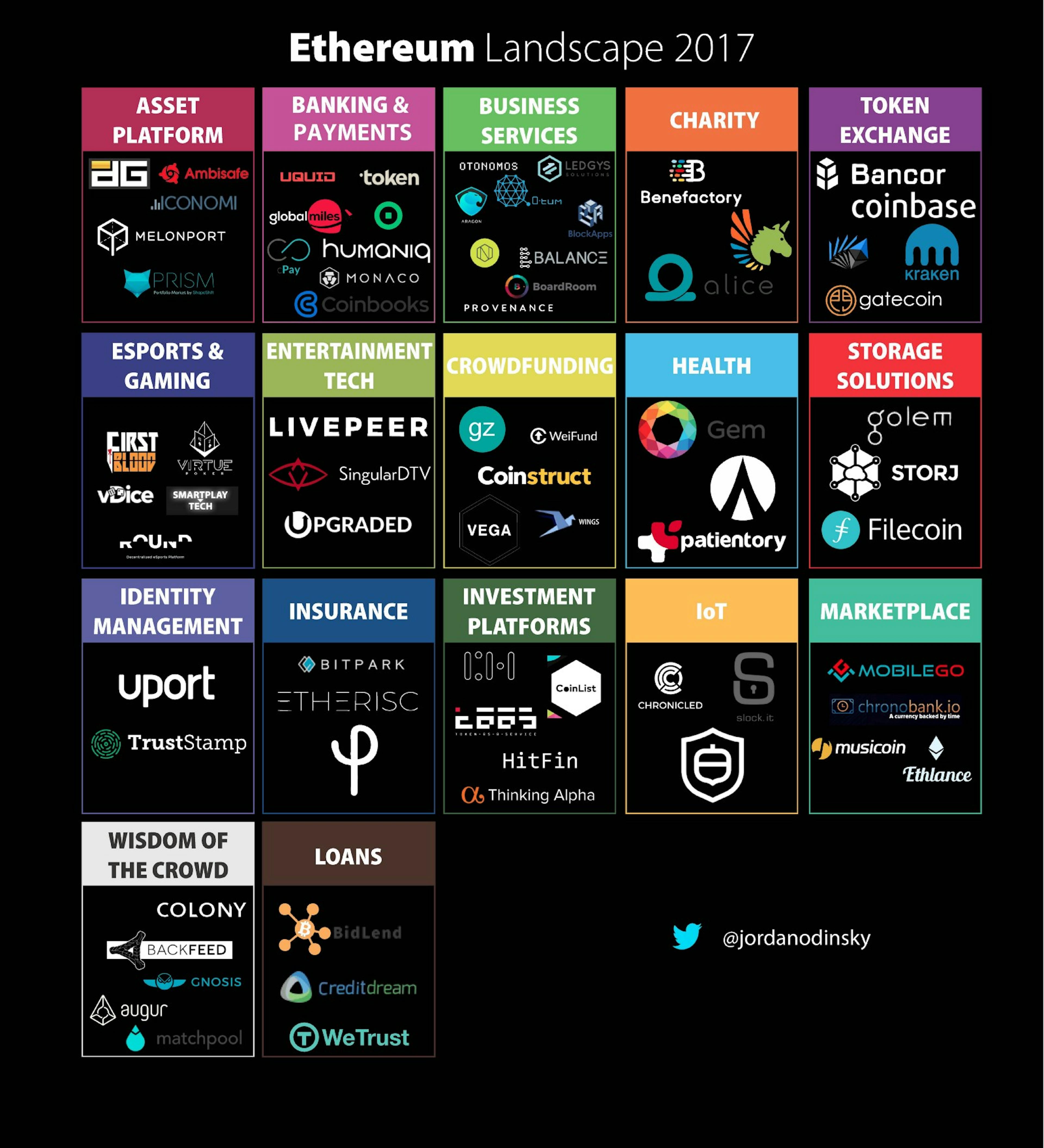 featured image - Ethereum Market Map — June 2017