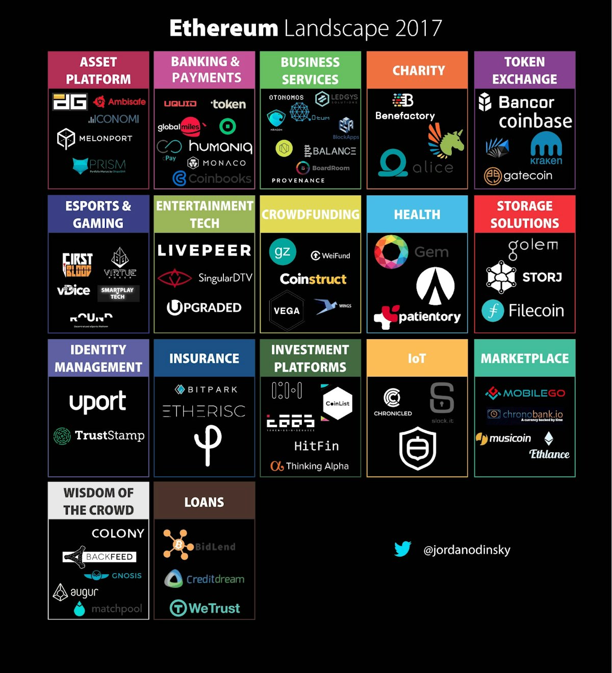 featured image - Ethereum Market Map — June 2017