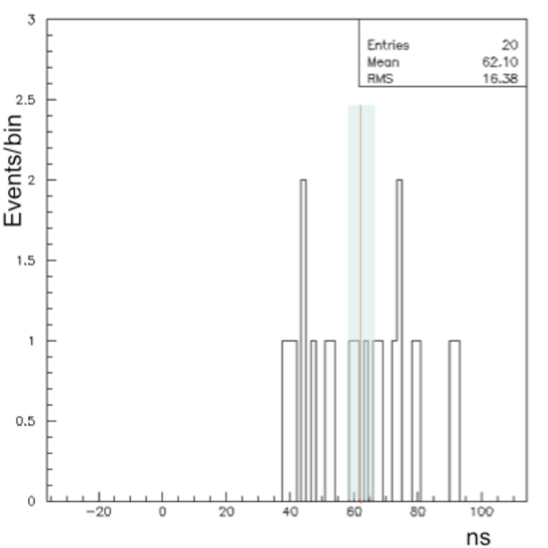 featured image - The Science of Debugging (and Neutrinos)