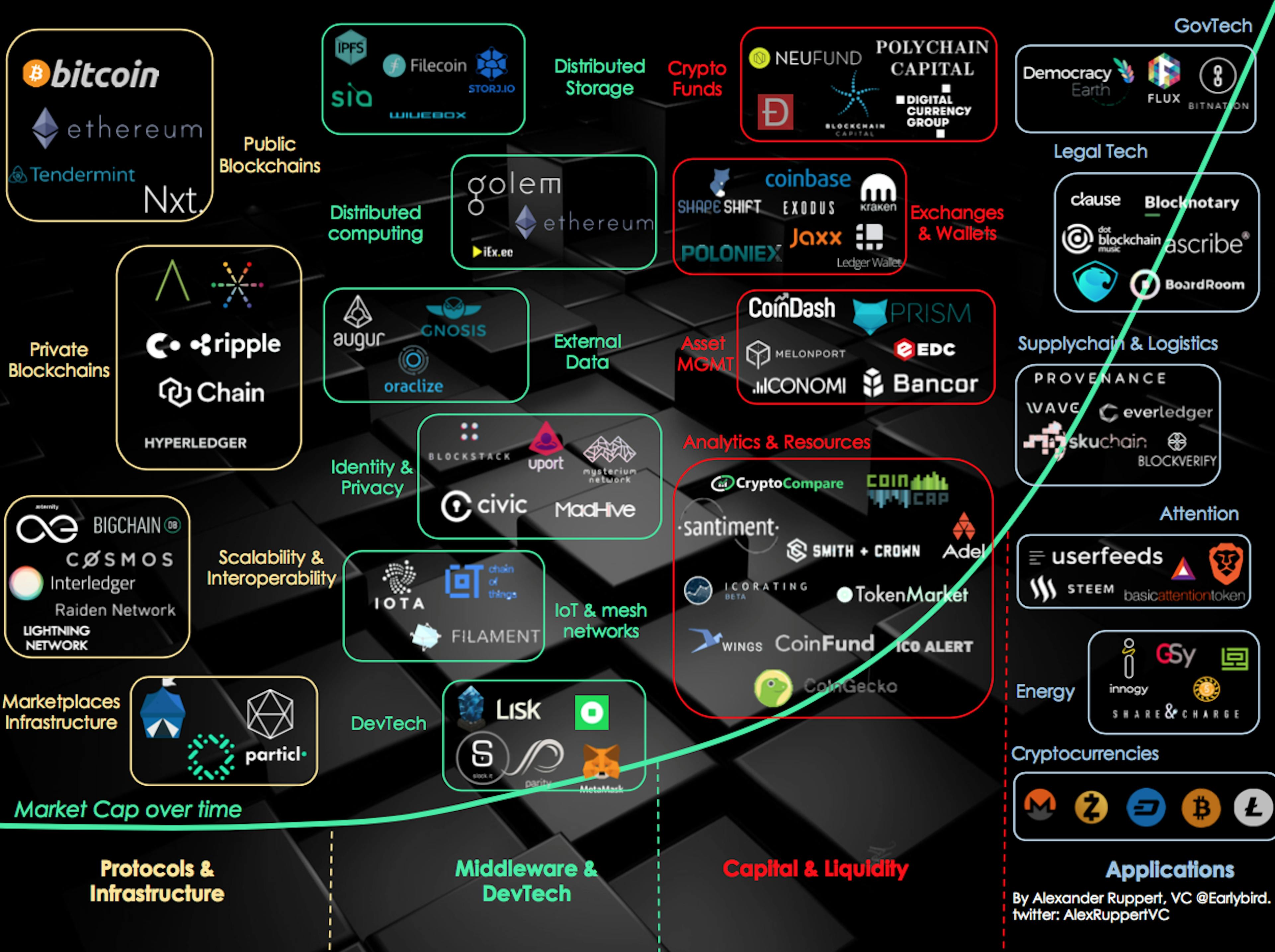 featured image - A New Asset Class: Blockchain Technology & Cryptocurrency