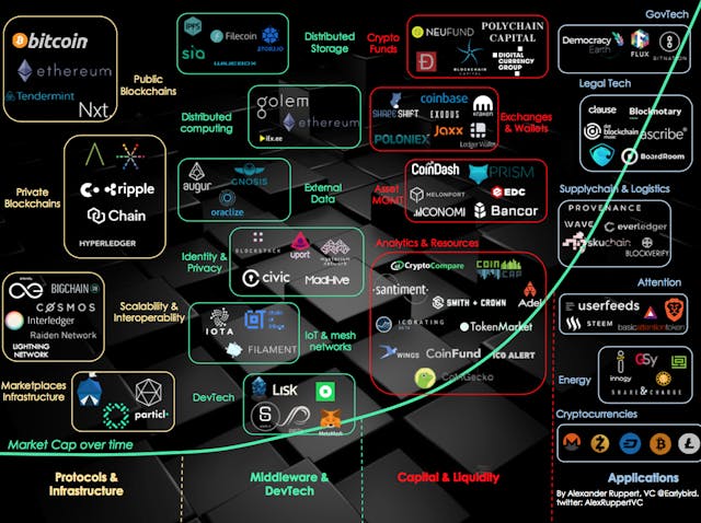 /a-new-asset-class-blockchain-technology-cryptocurrency-73abd75f8109 feature image