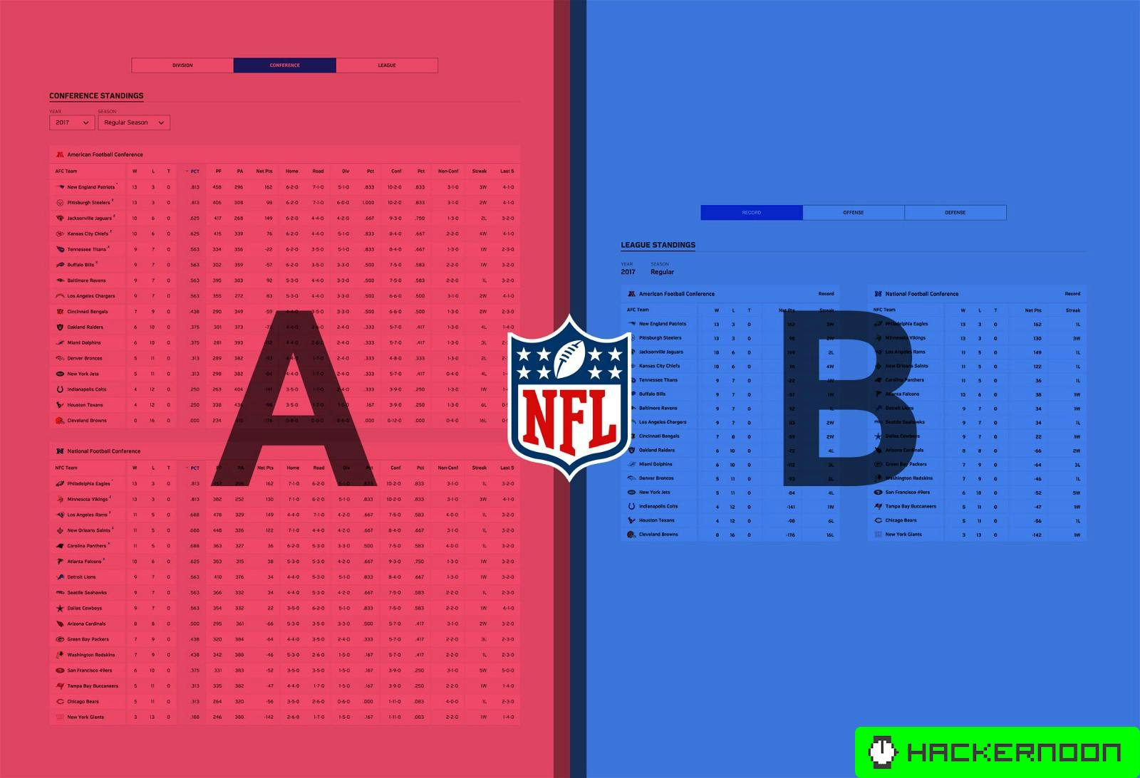 UX Prototype NFL Standings Table HackerNoon