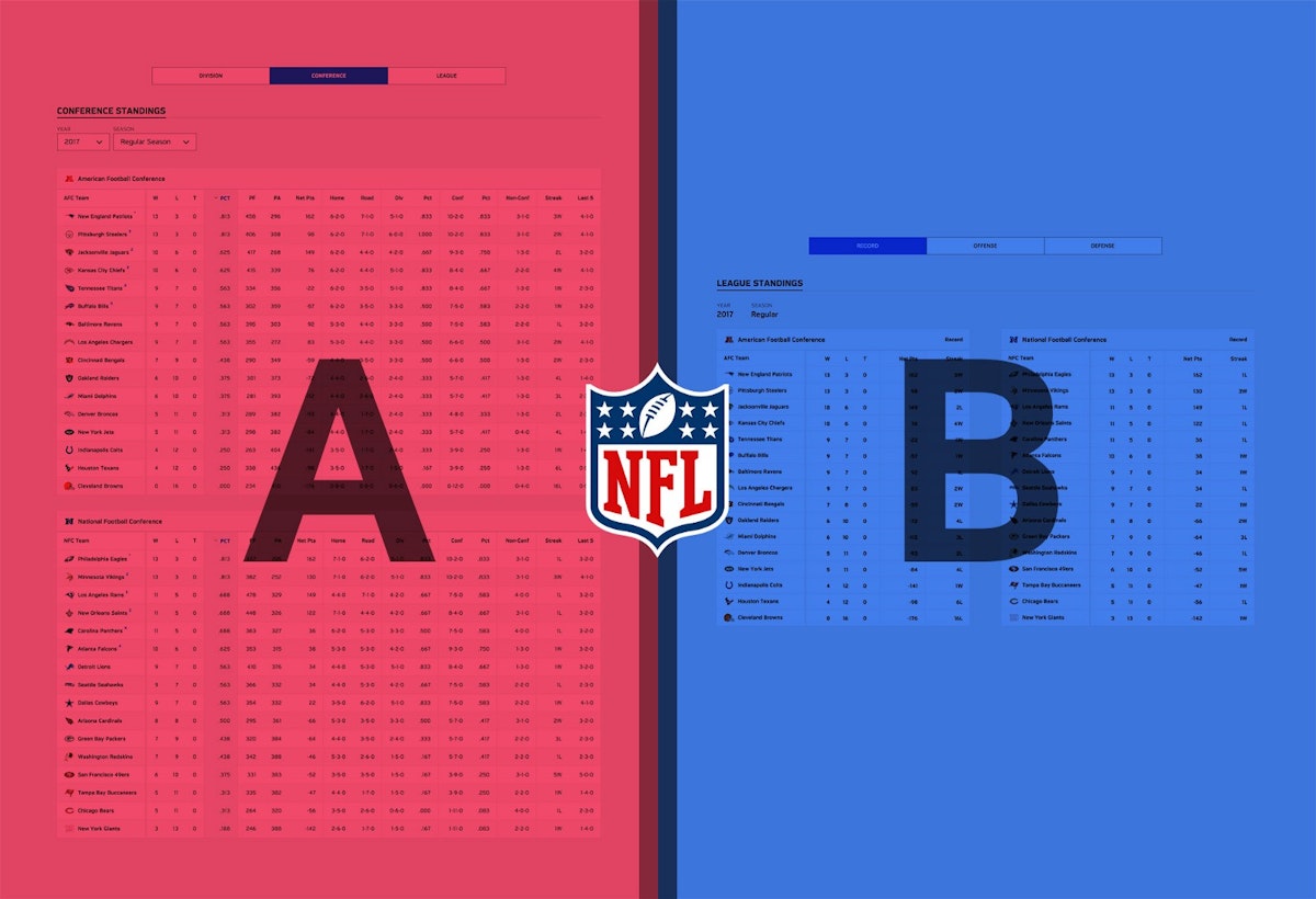 featured image - UX Prototype: NFL Standings Table
