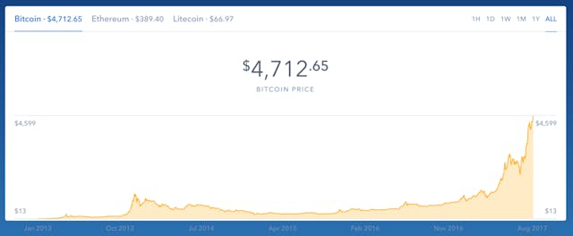 /blockchain-the-right-side-of-crazy-ef32f625d49e feature image