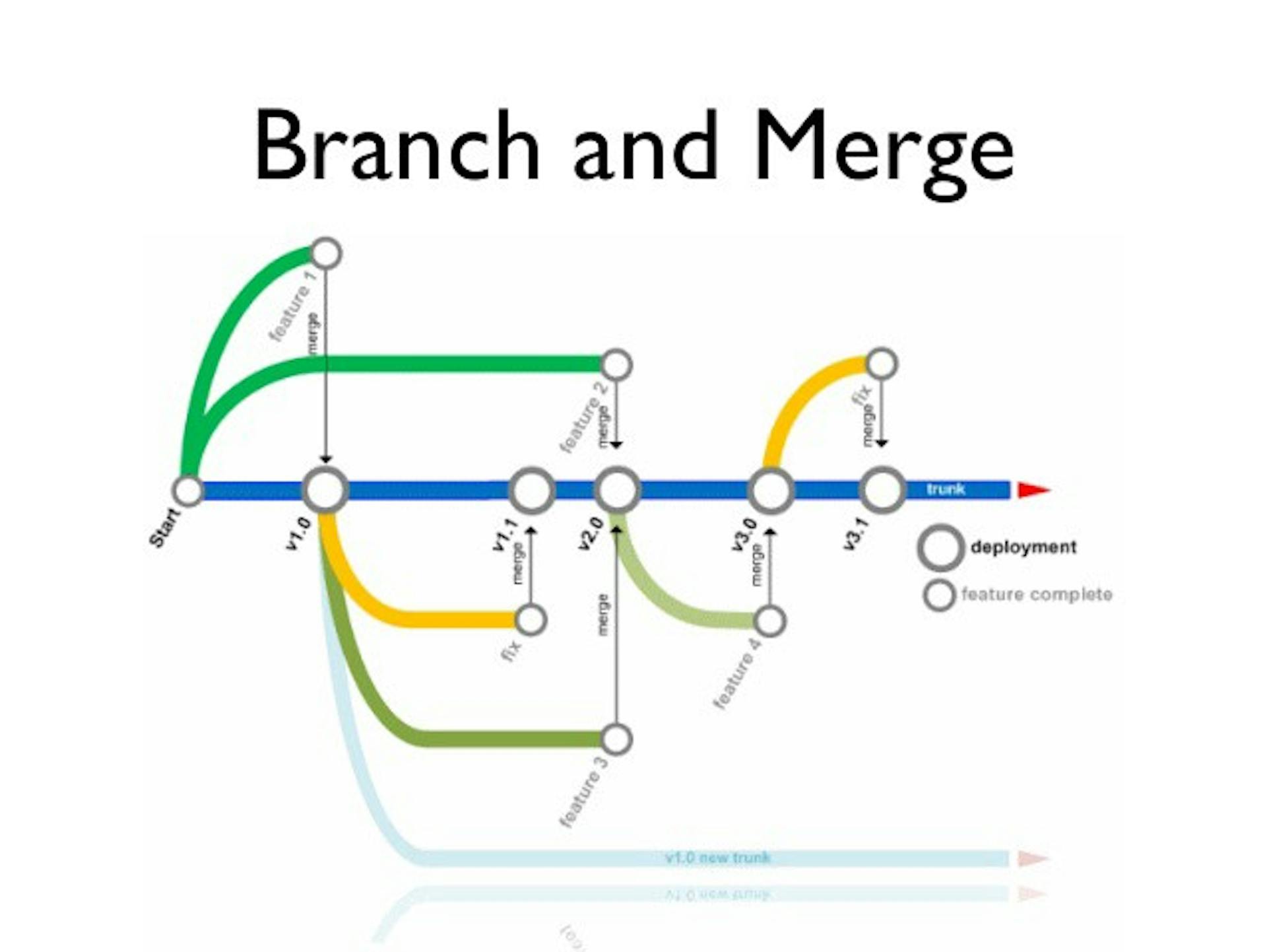 featured image - Top 10 Version Control Systems