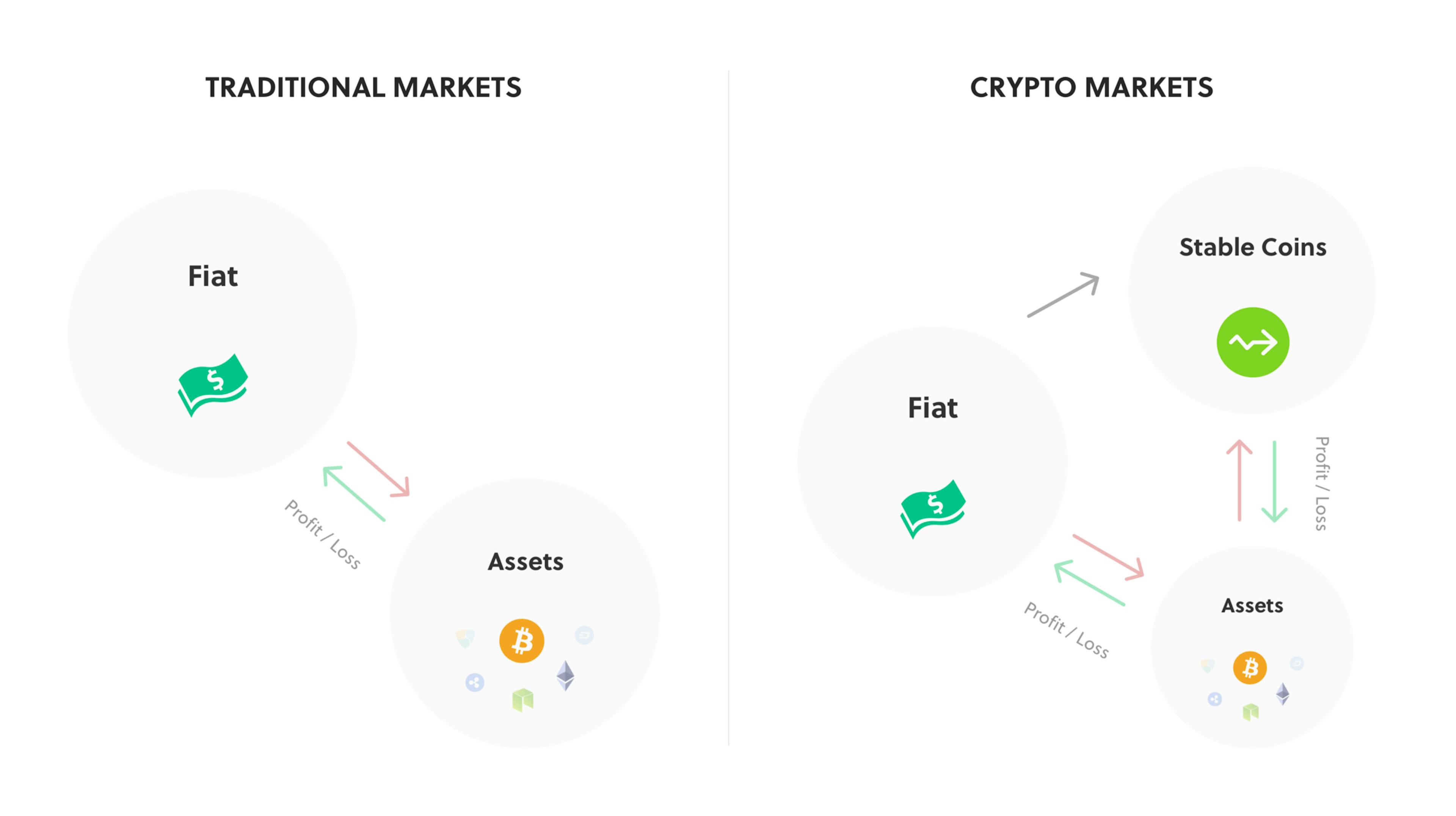 featured image - The Key Metric for Measuring Crypto-Trading Performance