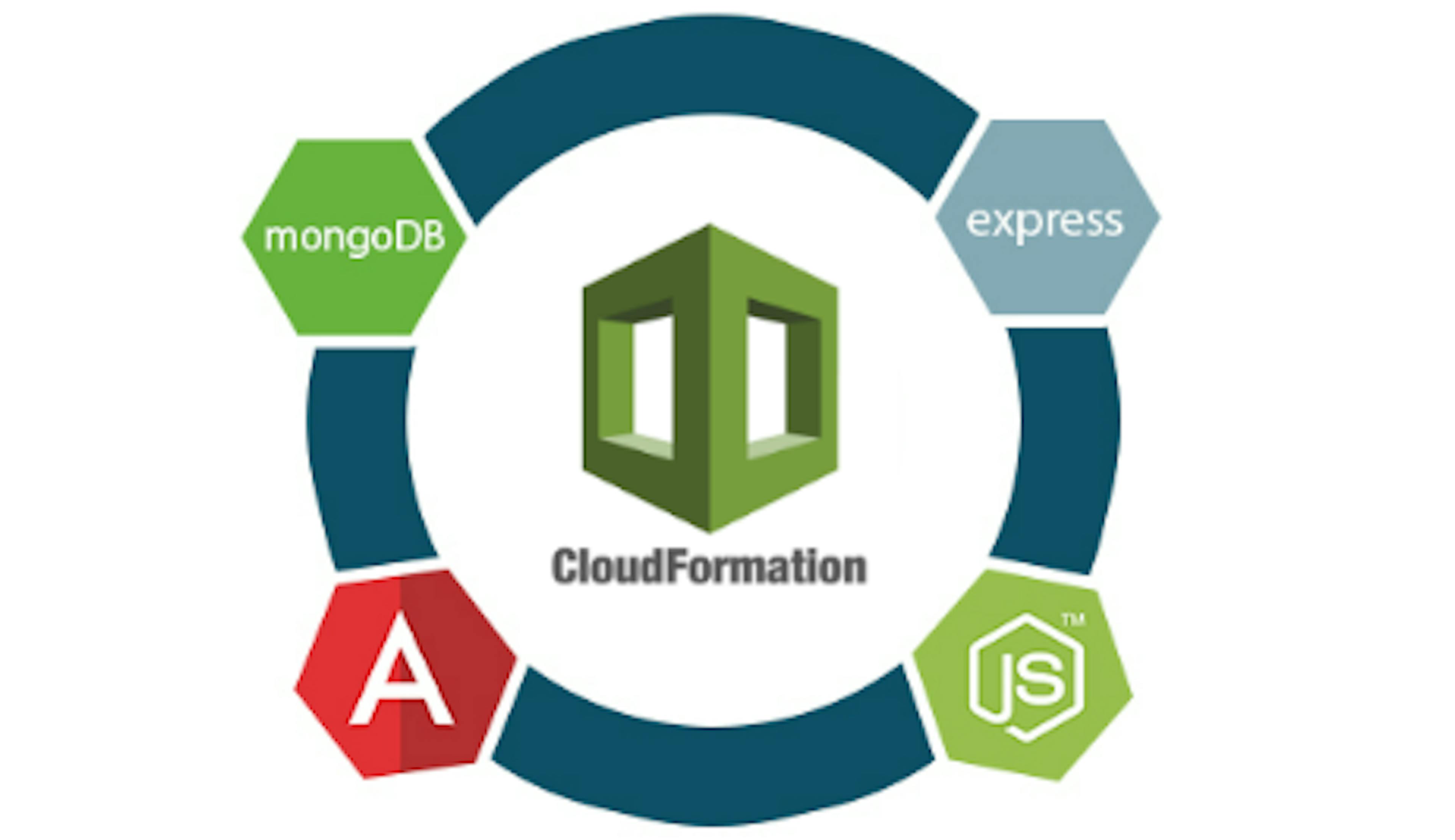 /install-mean-stack-using-cloudformation-4d16fc2fc1a feature image