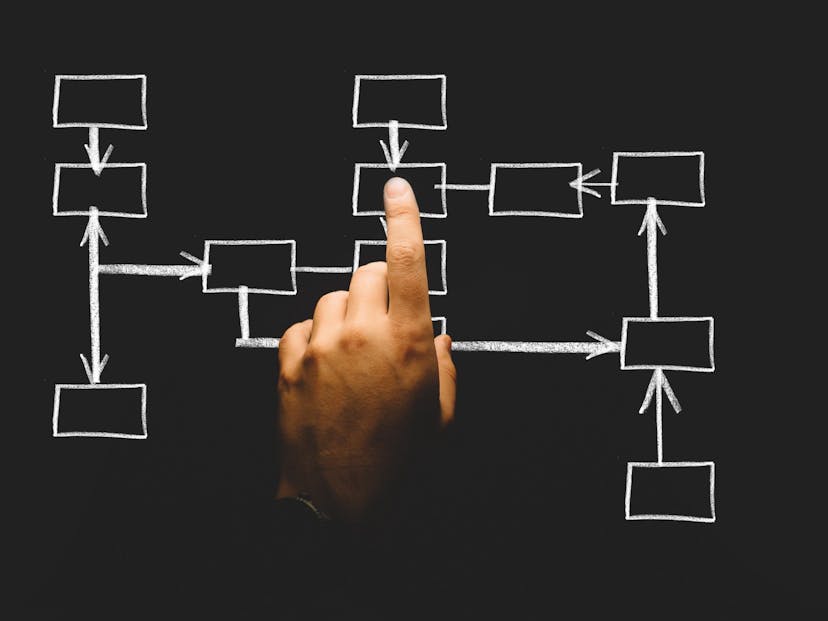 /how-to-ask-questions-that-drive-change-at-work-81d9422ffa9c feature image