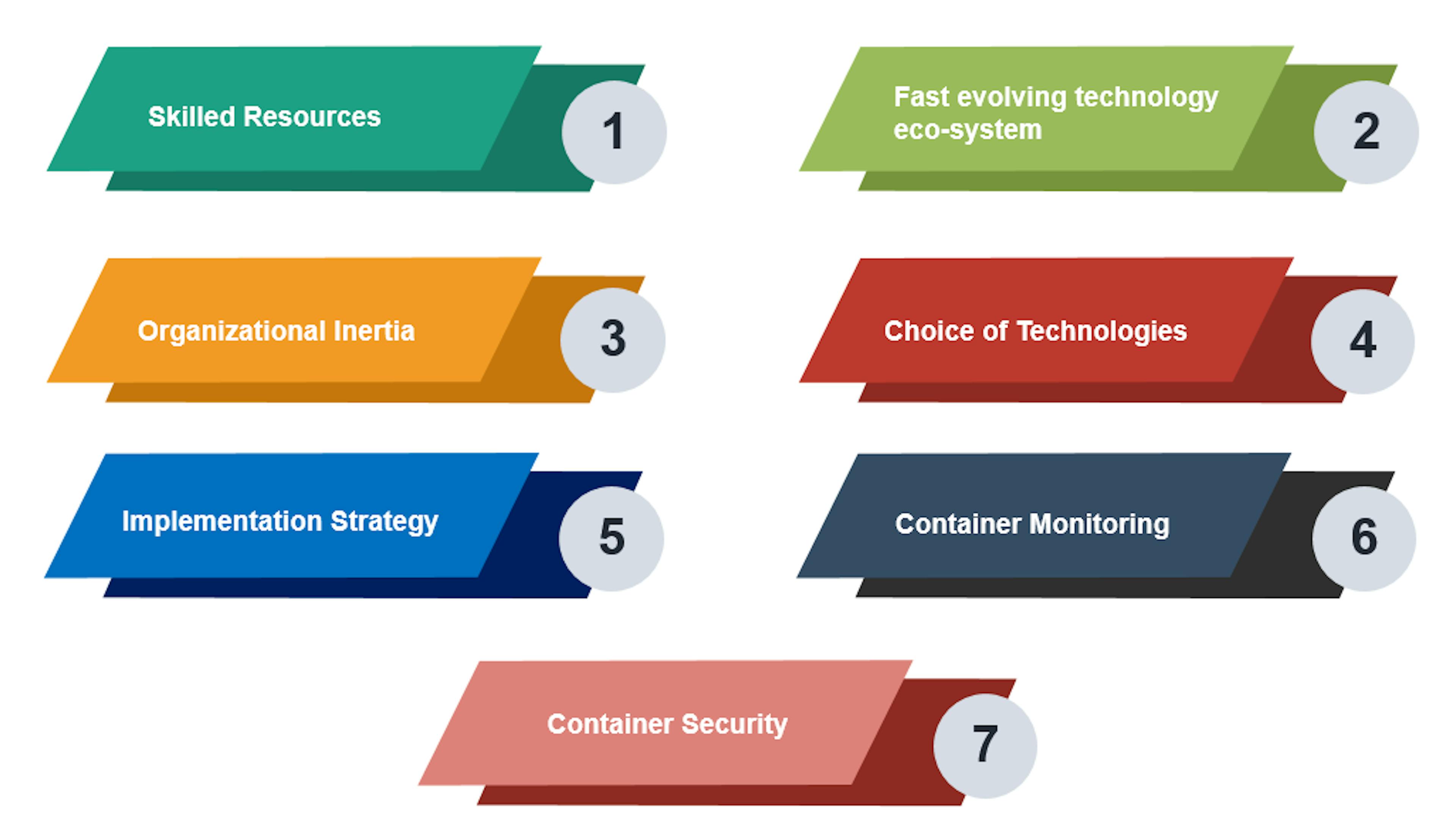 featured image - Challenges in Container Adoption