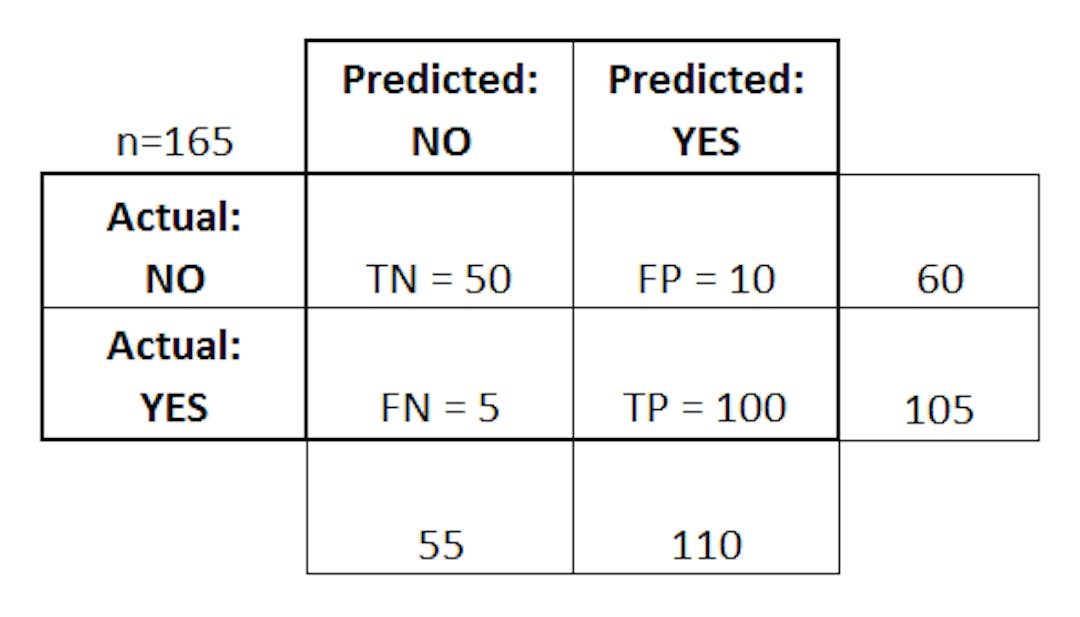 featured image - Evaluation Metrics for the ML