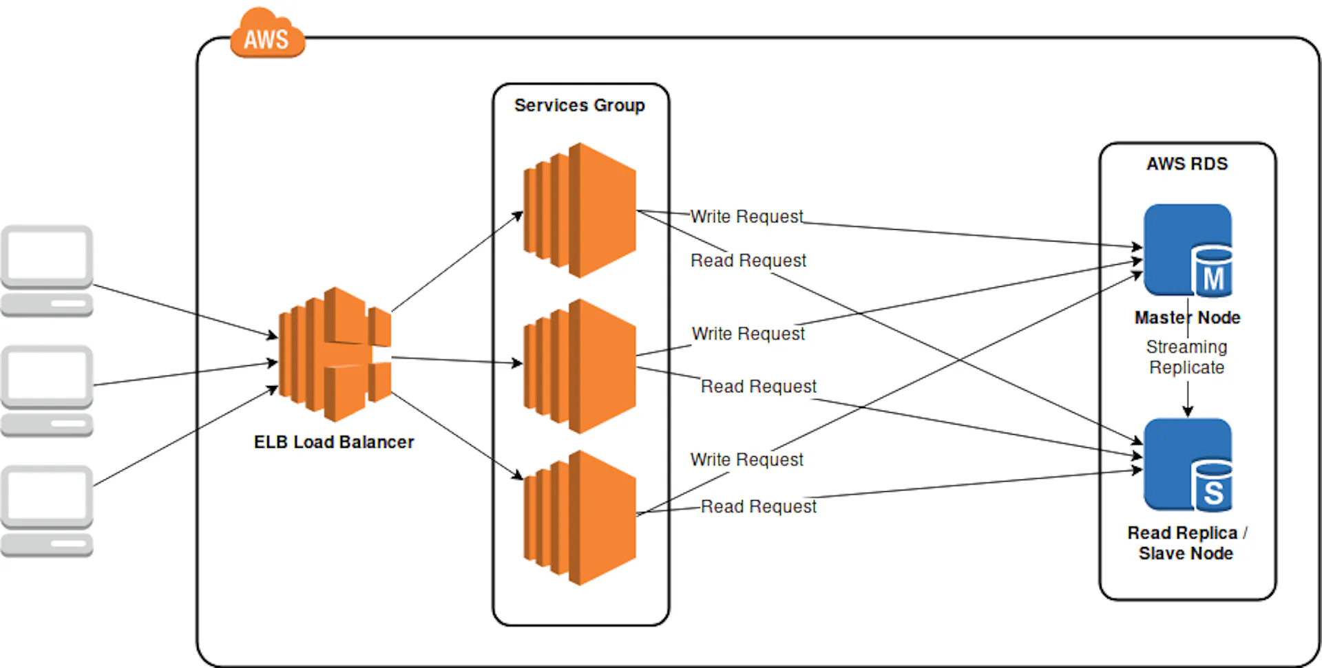 Postgres Pgpool Postgresql Load Balancing , High Availability PostgreSQL Cluster using ...