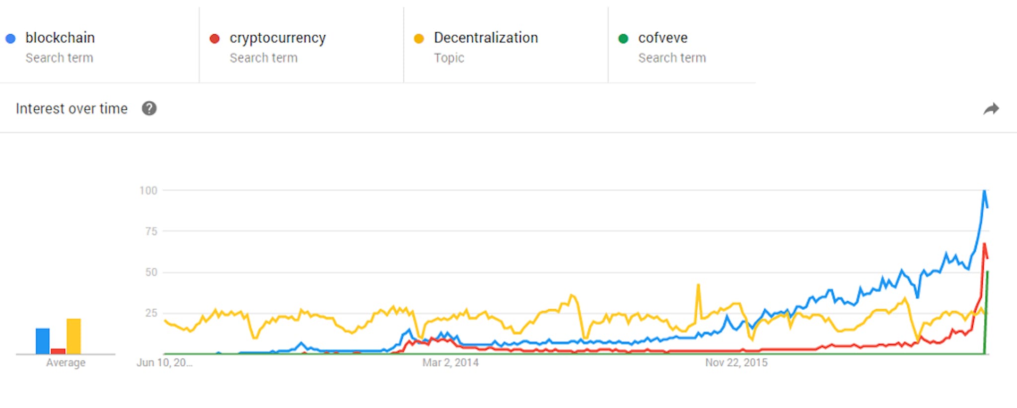 featured image - Decentralized Mayhem