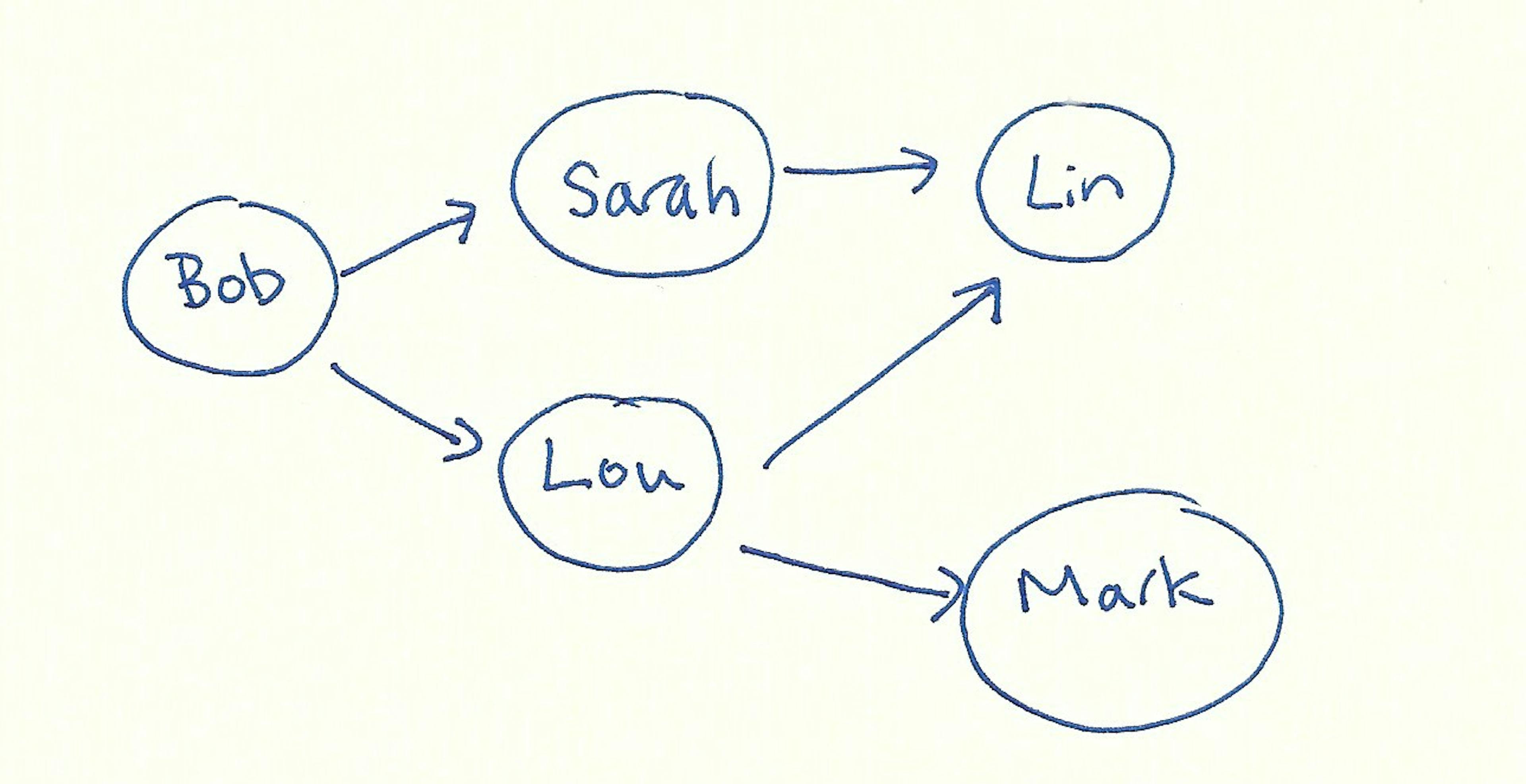 featured image - How to implement Dijkstra’s Algorithm in JavaScript