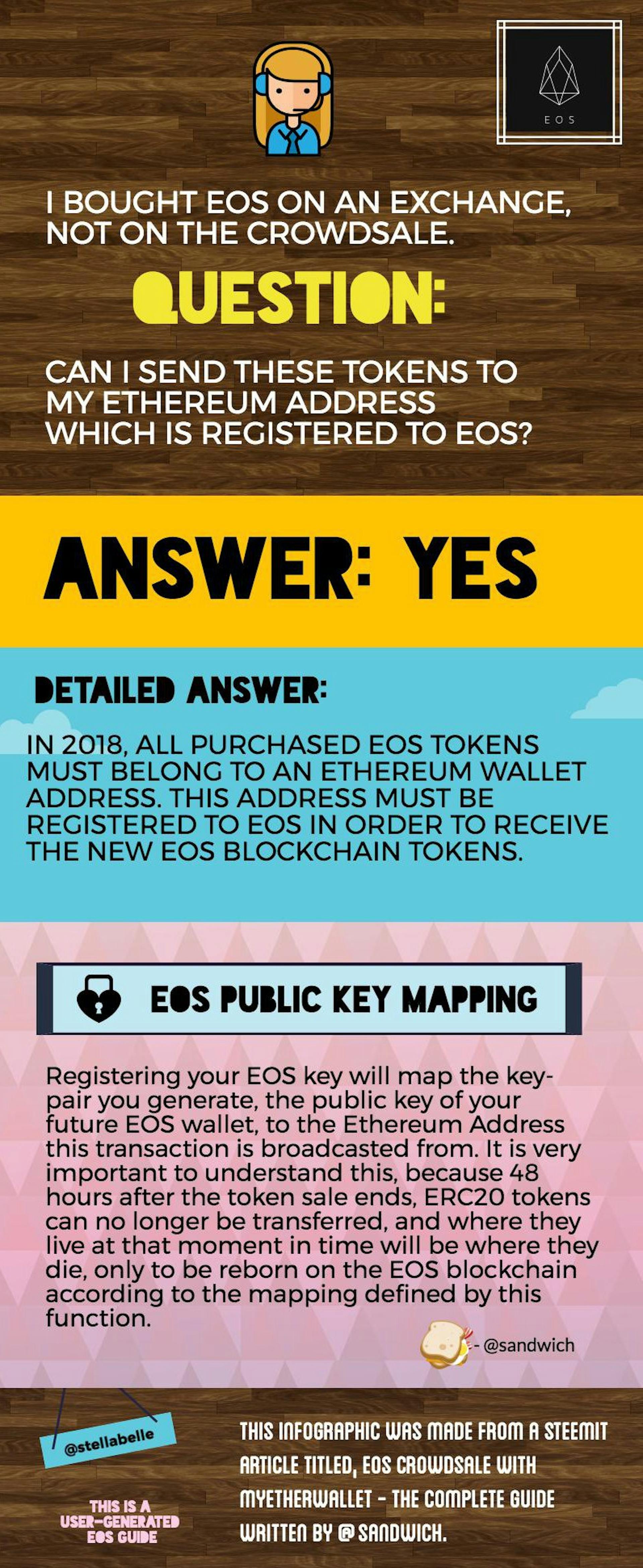featured image - Can I Send My EOS I Bought on an Exchange To My Ethereum Address Which is Registered To EOS?