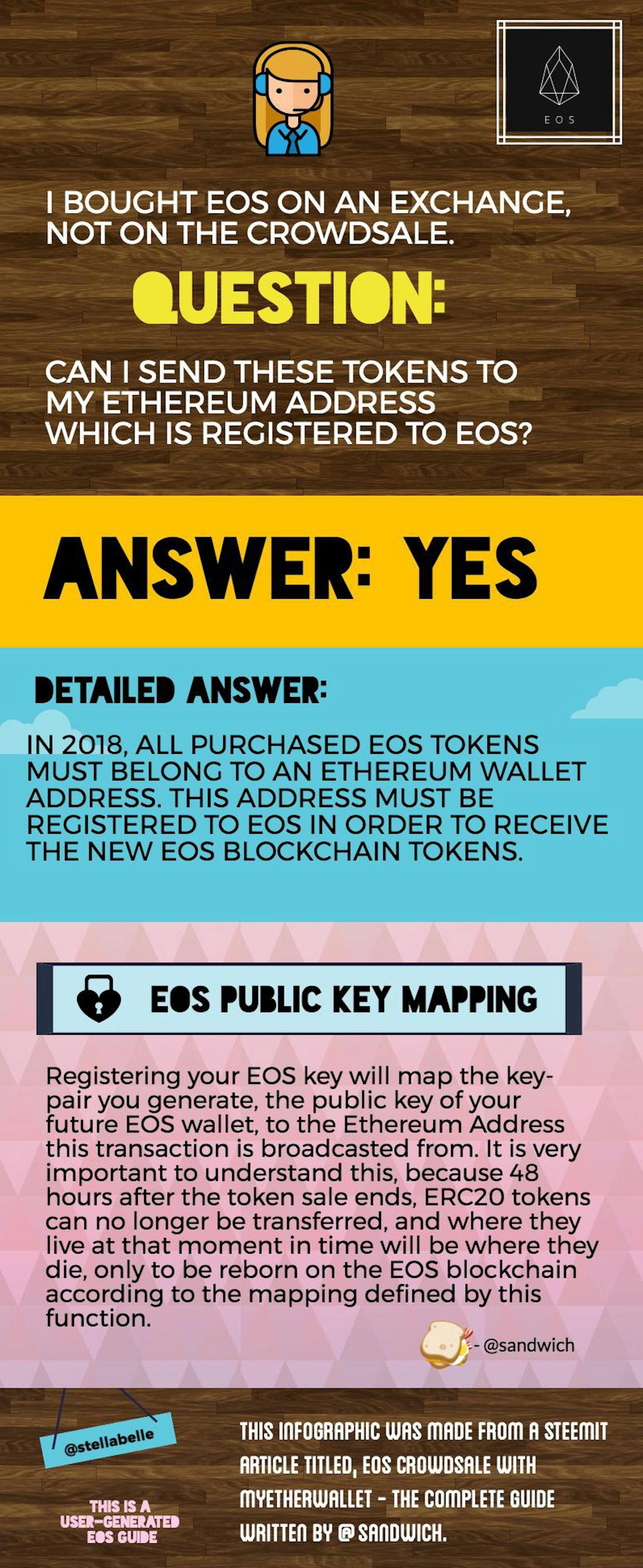 /can-i-send-my-eos-i-bought-on-an-exchange-to-my-ethereum-address-which-is-registered-to-eos-c001e287a0e0 feature image
