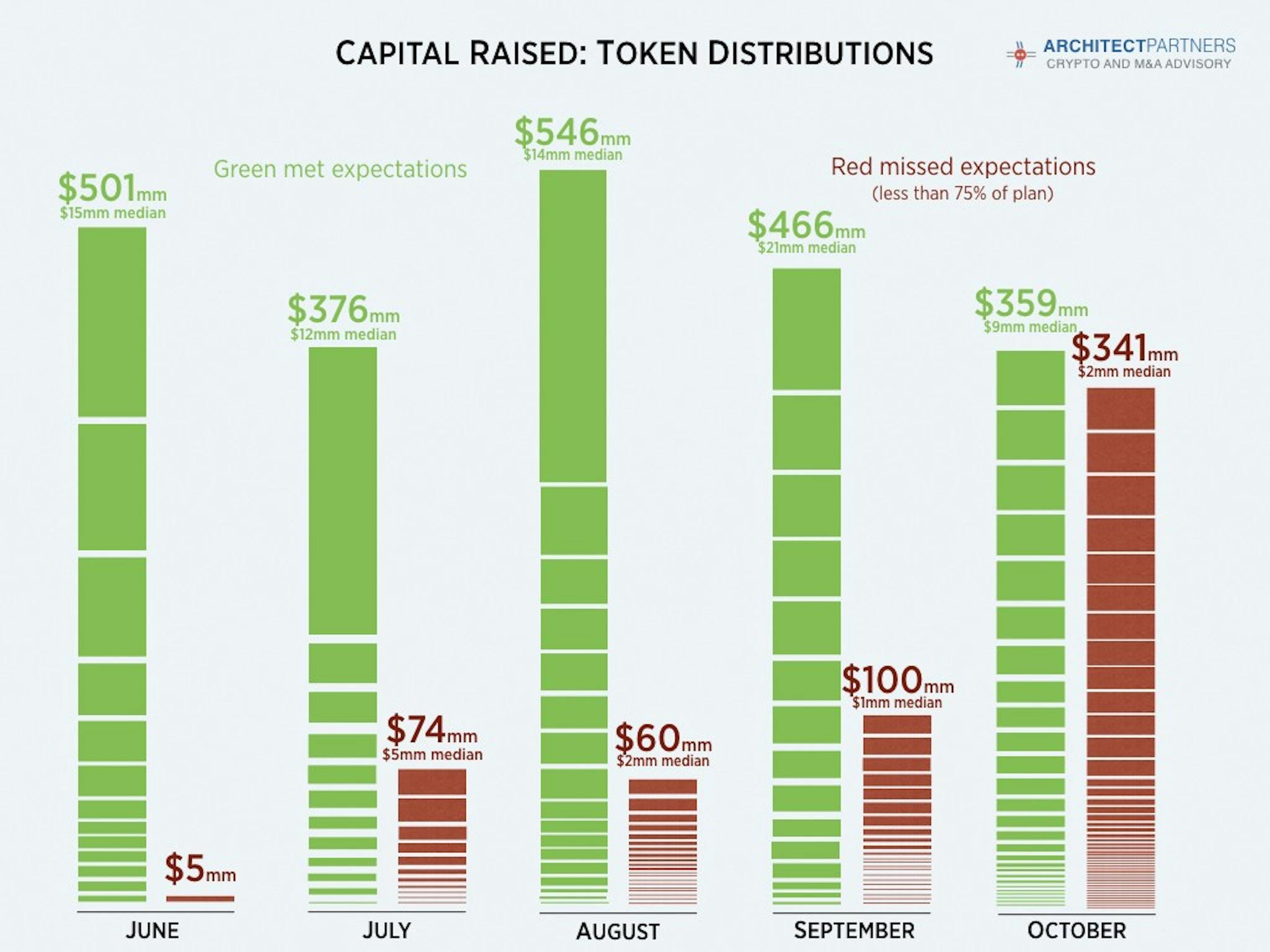 featured image - The Coming Era of the Zombie Token?