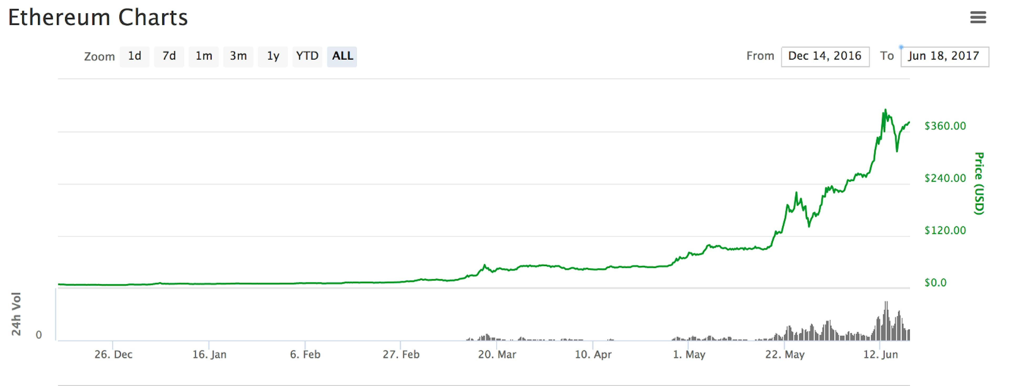 featured image - ICOs, Fraud or the Future?