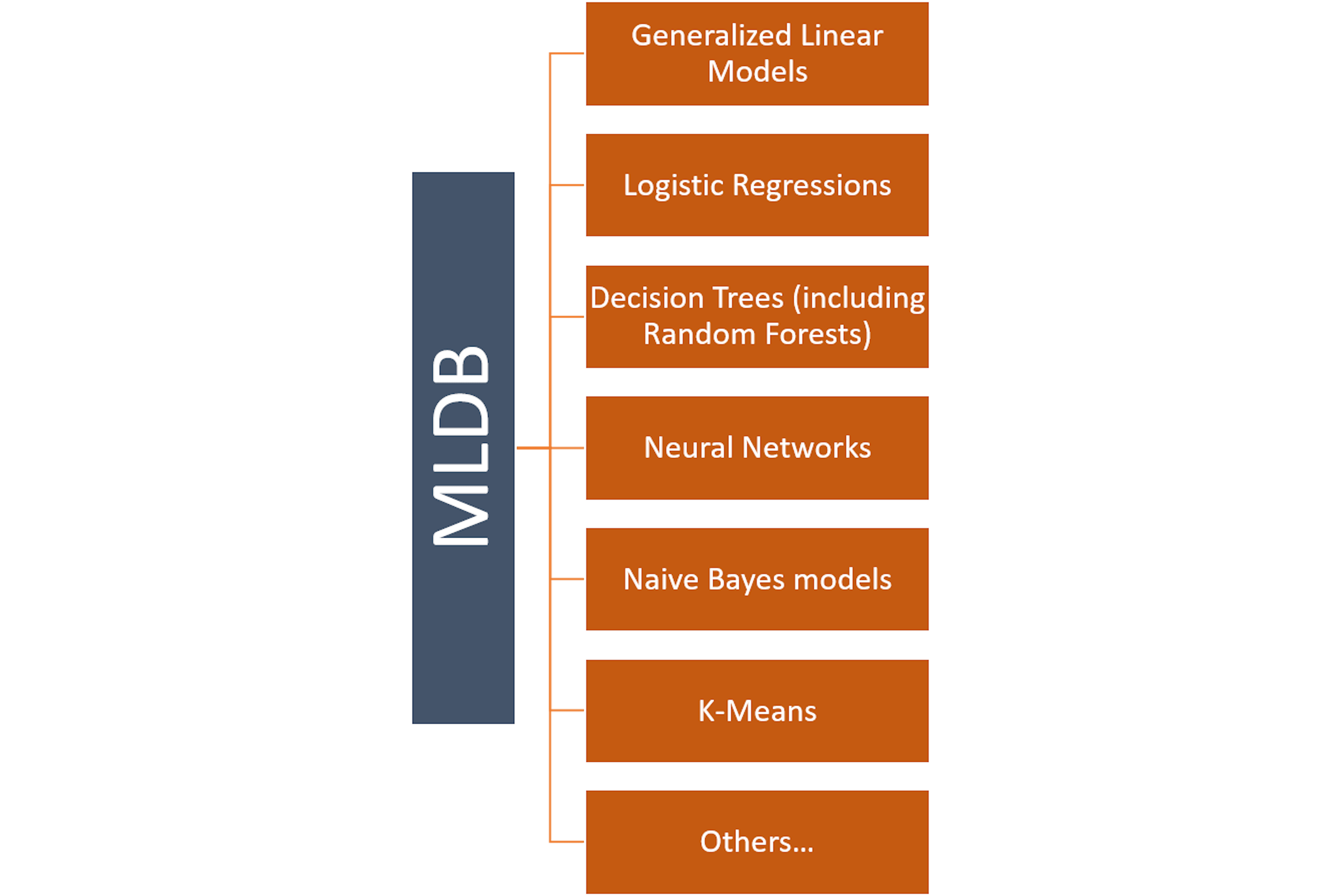 Technology Fridays: MLDB is the Database Every Data Scientist Dreams Of ...