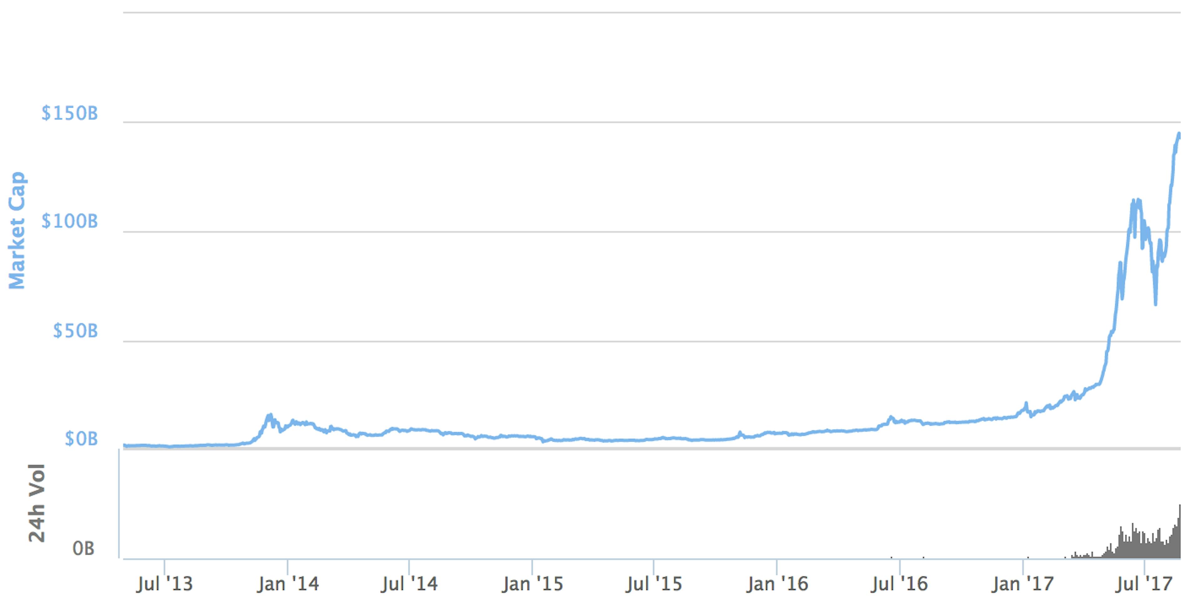 /a-primer-on-blockchains-protocols-and-token-sales-9ebe117b5759 feature image