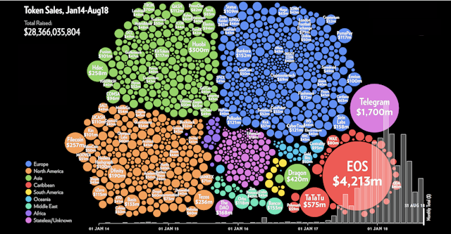 /a-comprehensive-guide-to-icos-crypto-funding-the-rise-the-boom-the-bust-the-next-b159fdf38010 feature image