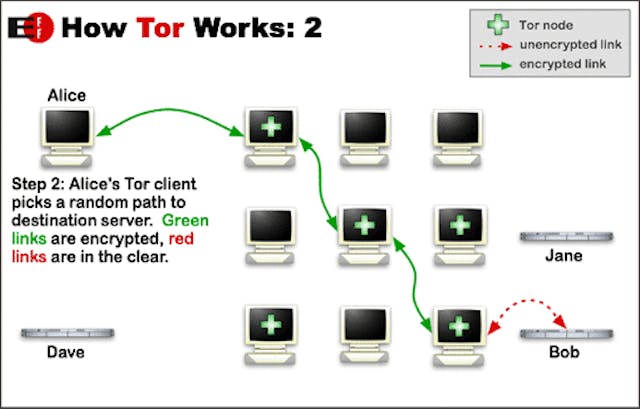 /some-tor-relays-you-might-want-to-avoid-5901597ad821 feature image