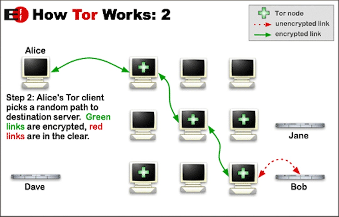 featured image - Some Tor Relays, you might want to avoid.