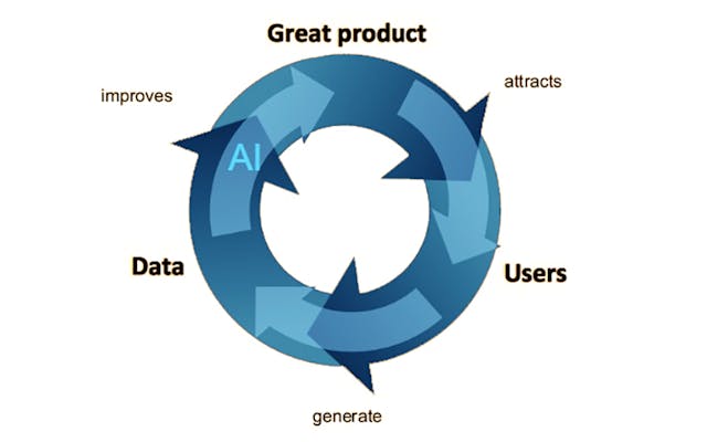 /how-ai-startups-must-compete-with-google-reply-to-fei-fei-li-35dda19c8a3f feature image