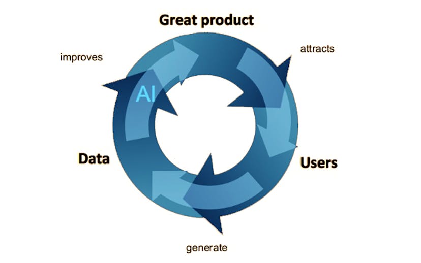 /how-ai-startups-must-compete-with-google-reply-to-fei-fei-li-35dda19c8a3f feature image