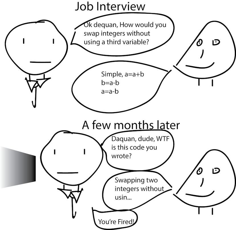 /does-business-care-about-algorithmic-skills-1ca7f42e2a03 feature image
