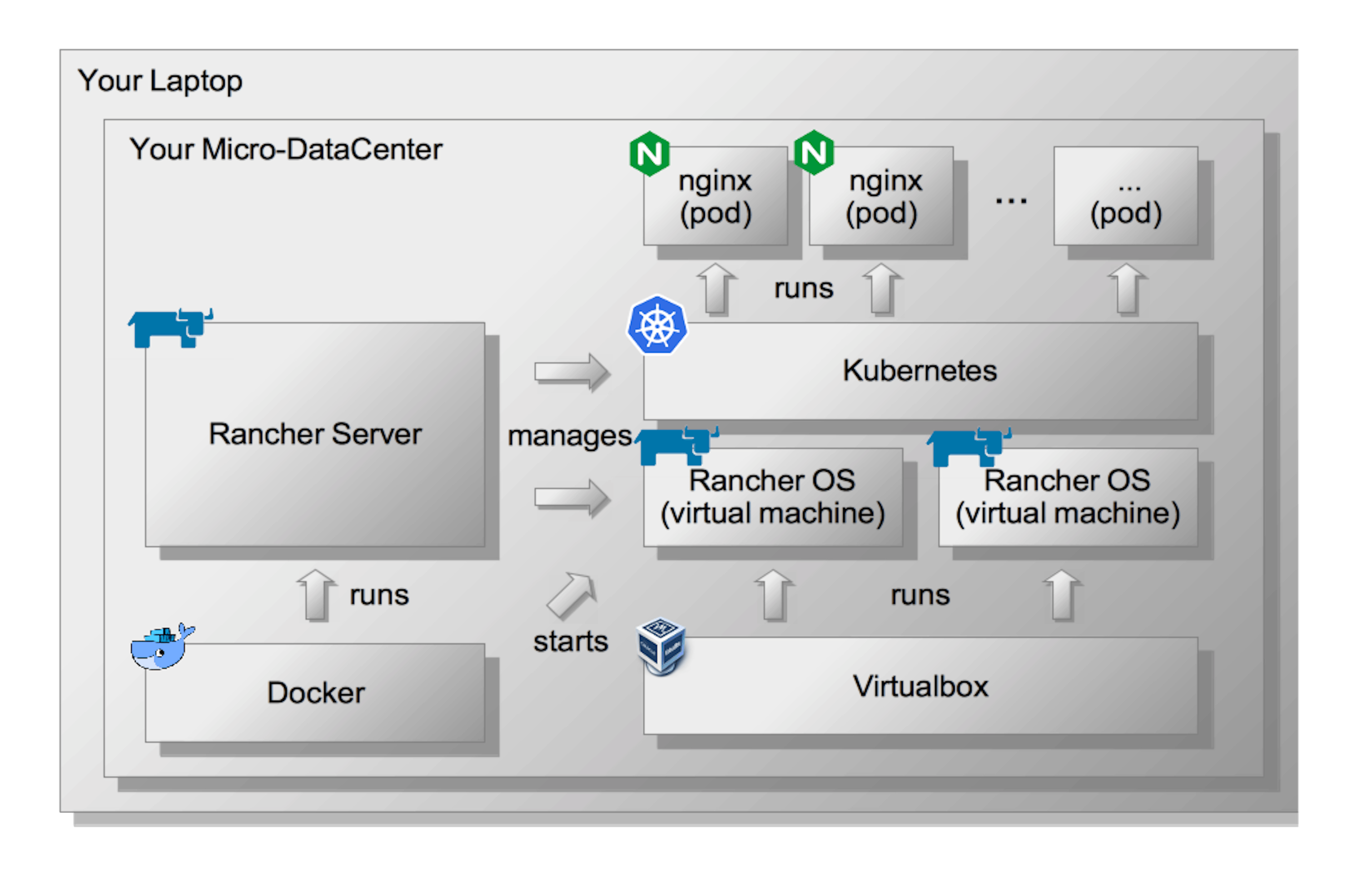 featured image - The Day Your Laptop Became A Micro-Datacenter