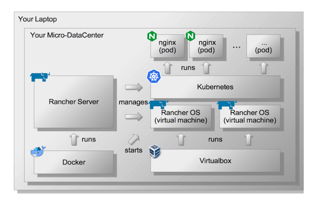 /the-day-your-laptop-became-a-micro-datacenter-97ba62c9e862 feature image