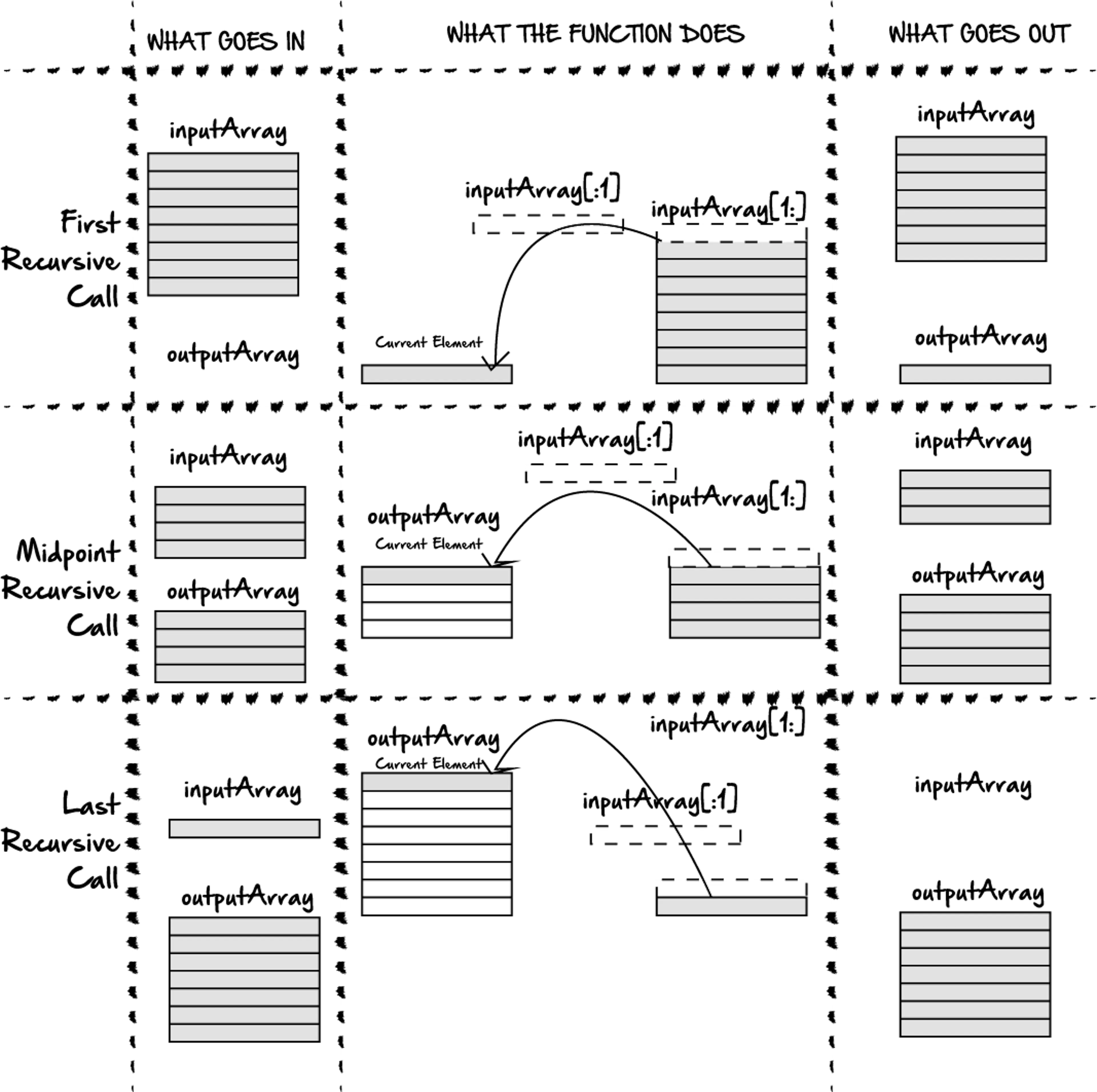 Recursion vs. Looping in Python | HackerNoon