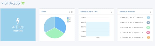 /bitcoins-with-minimal-investments-and-faster-roi-and-what-risks-am-i-taking-2e6cdcce5c06 feature image