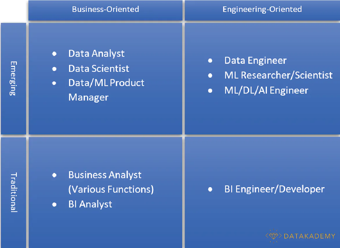 Navigating the Data Science Careers Landscape | HackerNoon