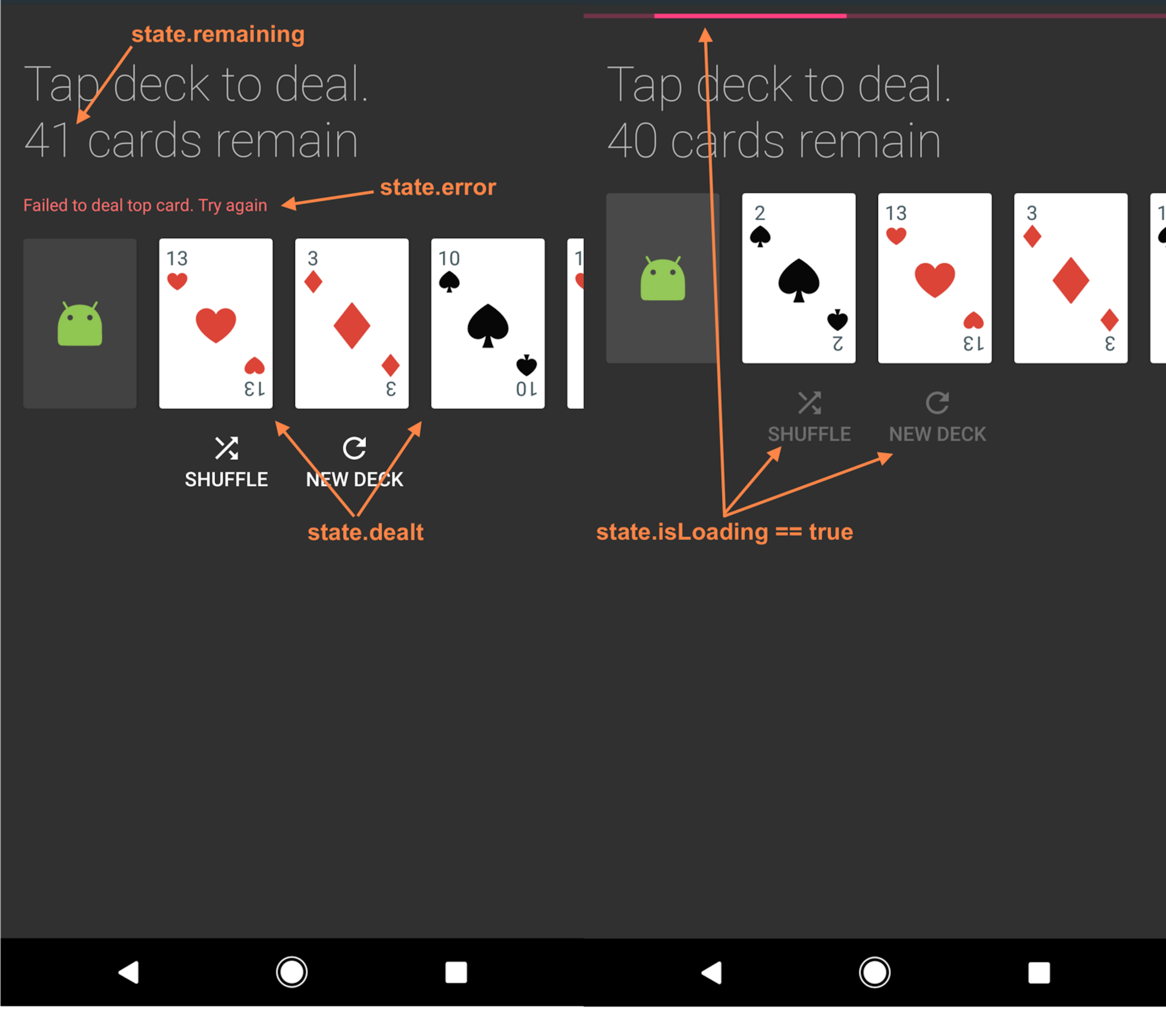 featured image - My take on Model View Intent (MVI) — Part 1: State Renderer