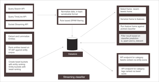 /experiences-building-a-newsfeed-out-of-twitter-streams-fdcaee7542d1 feature image