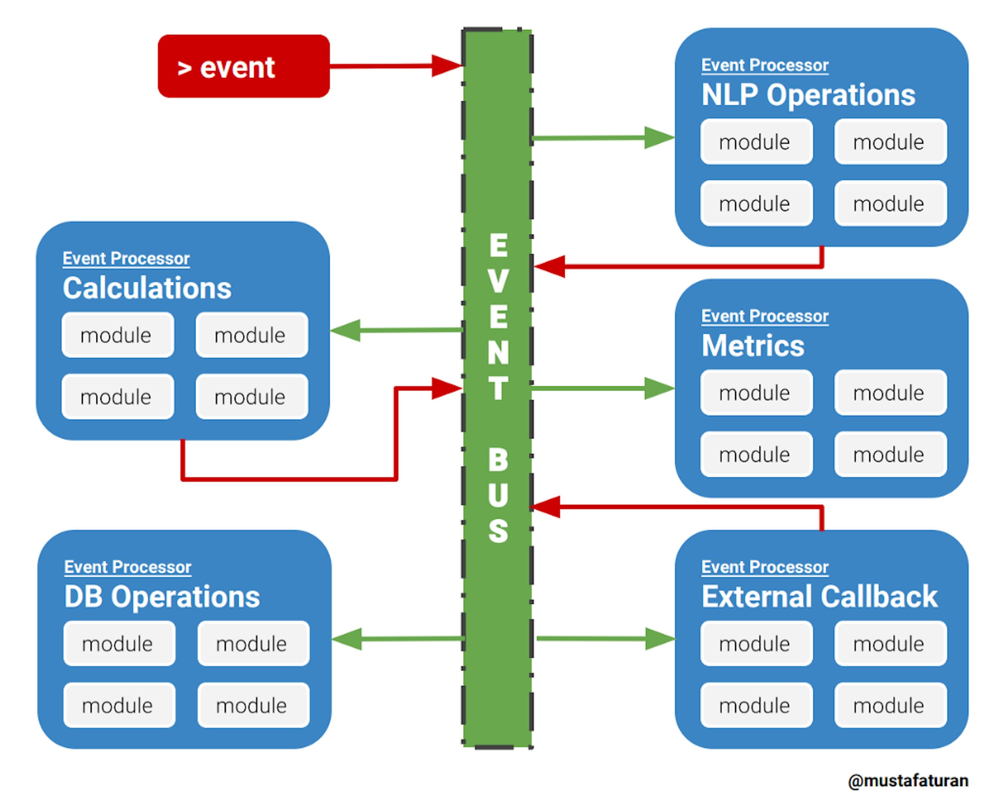 /event-bus-implementation-s-d2854a9fafd5 feature image
