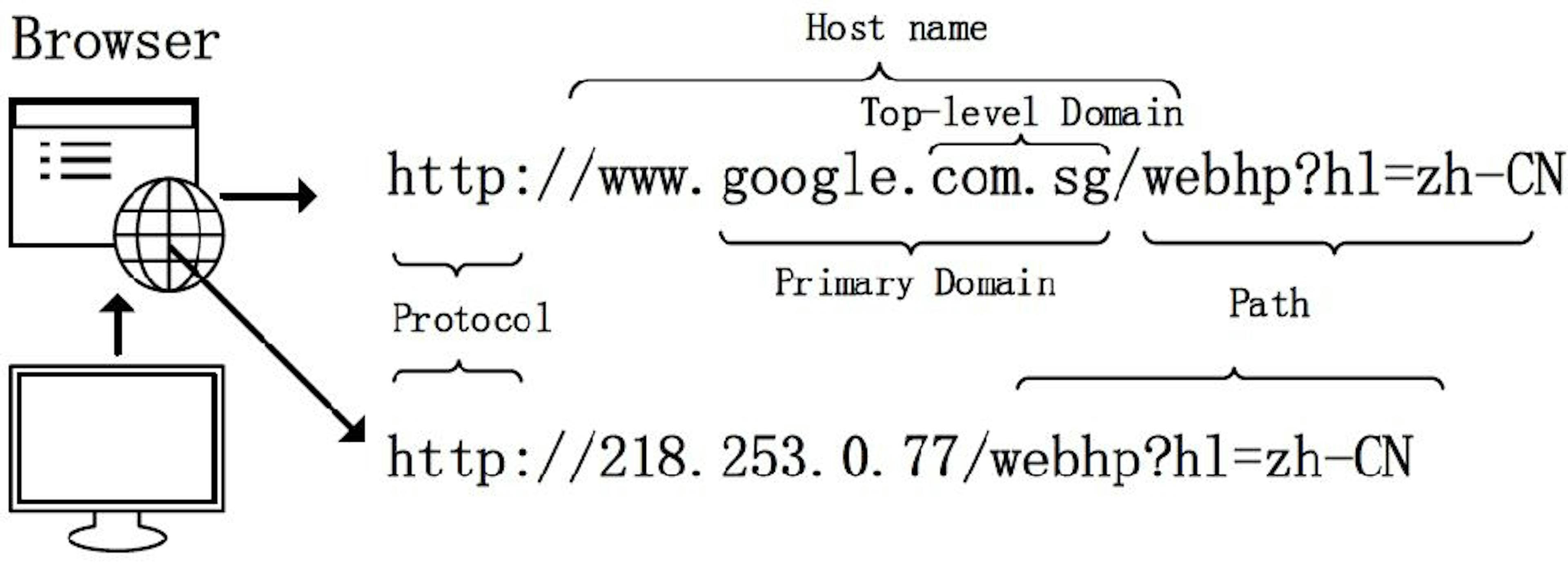 /handshake-ens-and-decentralized-naming-services-explained-2e69a1ca1313 feature image