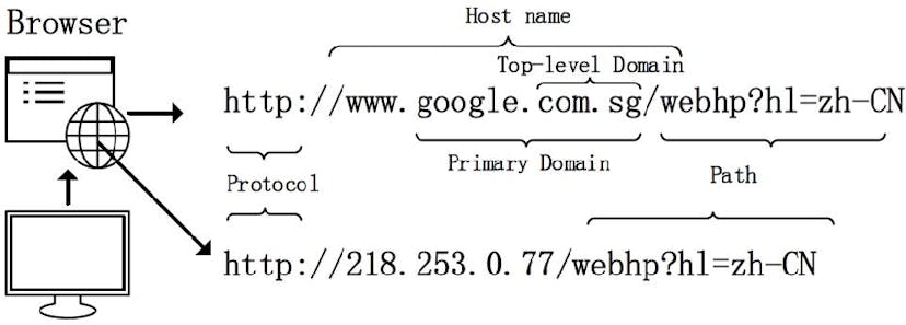 /handshake-ens-and-decentralized-naming-services-explained-2e69a1ca1313 feature image