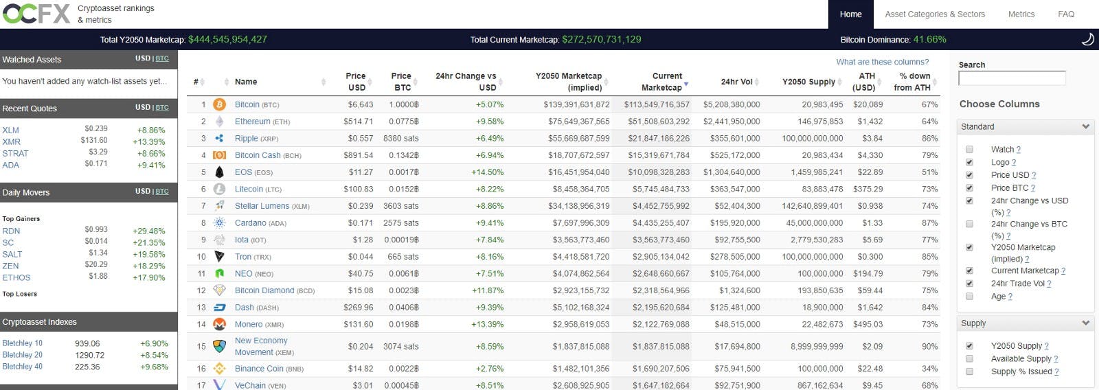 Digging deeper into cryptoassets: data and visualization resources |  HackerNoon