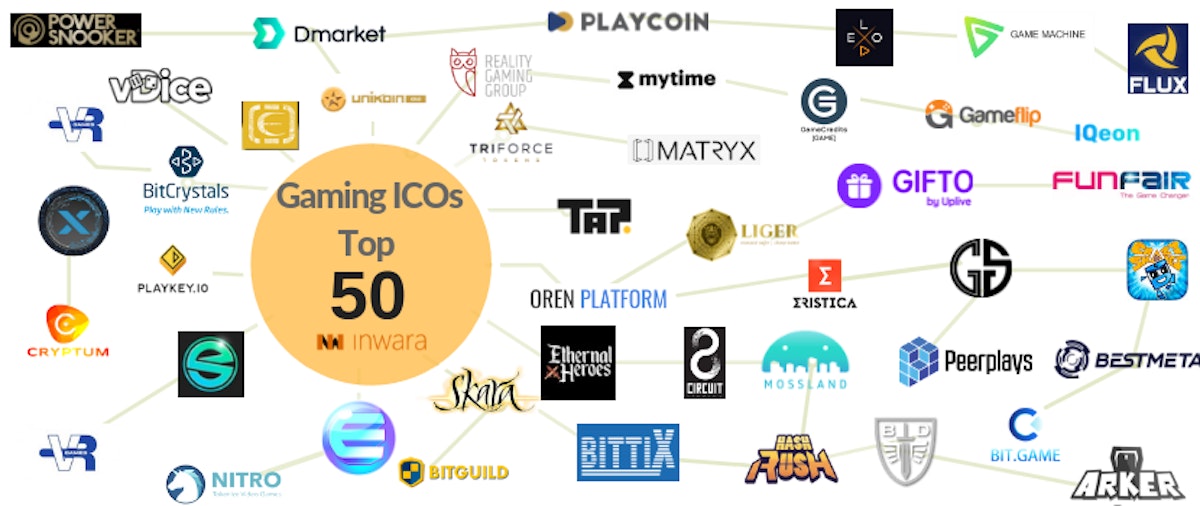 featured image - Gaming ICOs, poised for growth in 2019? | Complete Synopsis | Gaming sector ICOs analysis