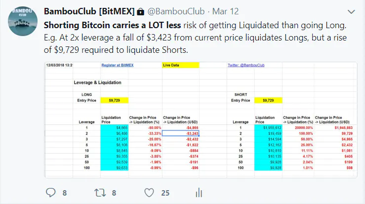 A Quick Starter Guide to Leveraged Trading at BitMEX | HackerNoon