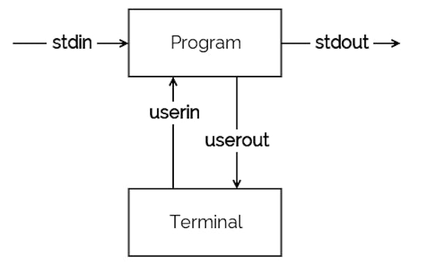 /rant-the-shell-terminal-4f45bb29dac8 feature image