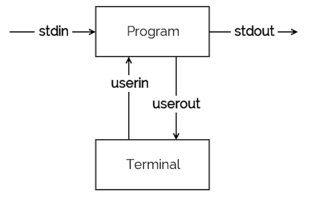 featured image - Rant: The Shell & Terminal