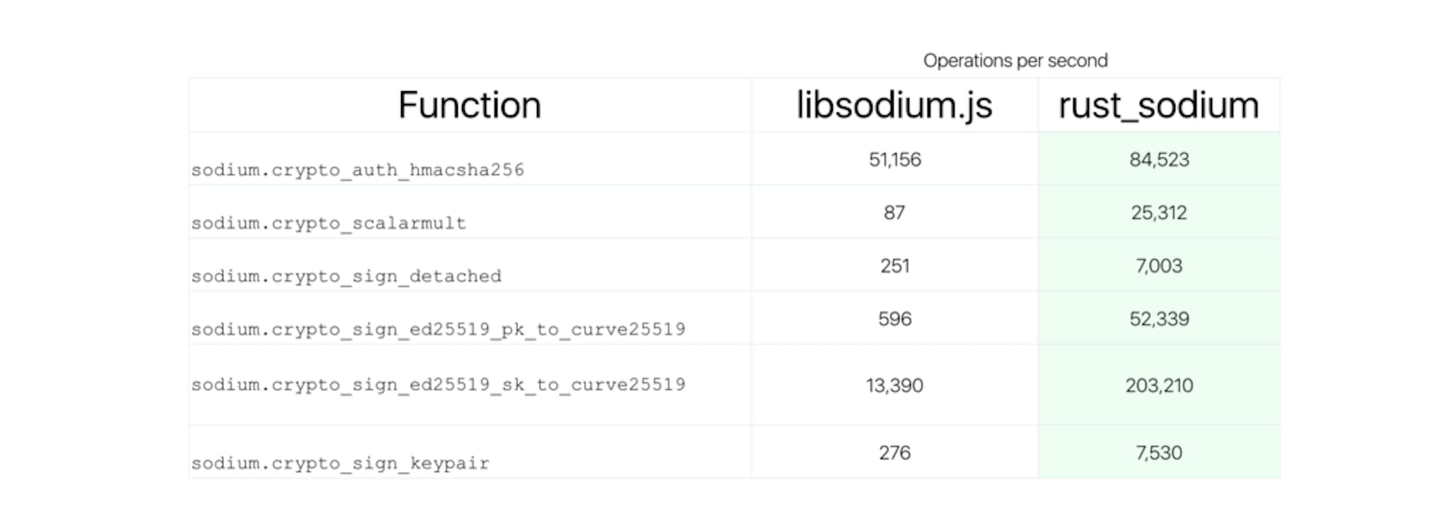 featured image - Speeding up crypto on Wire desktop apps