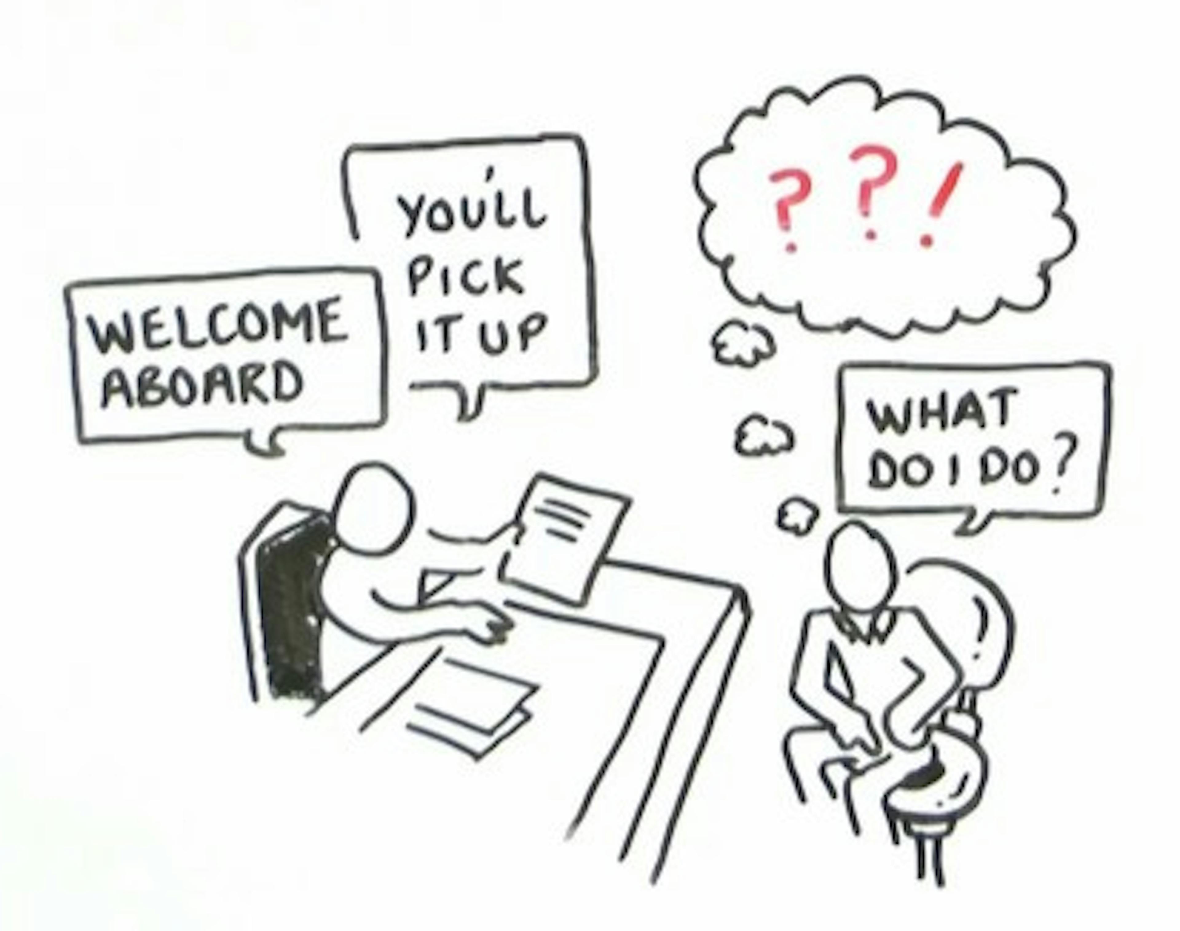 Do You Know What Your System *Actually* Looks Like?