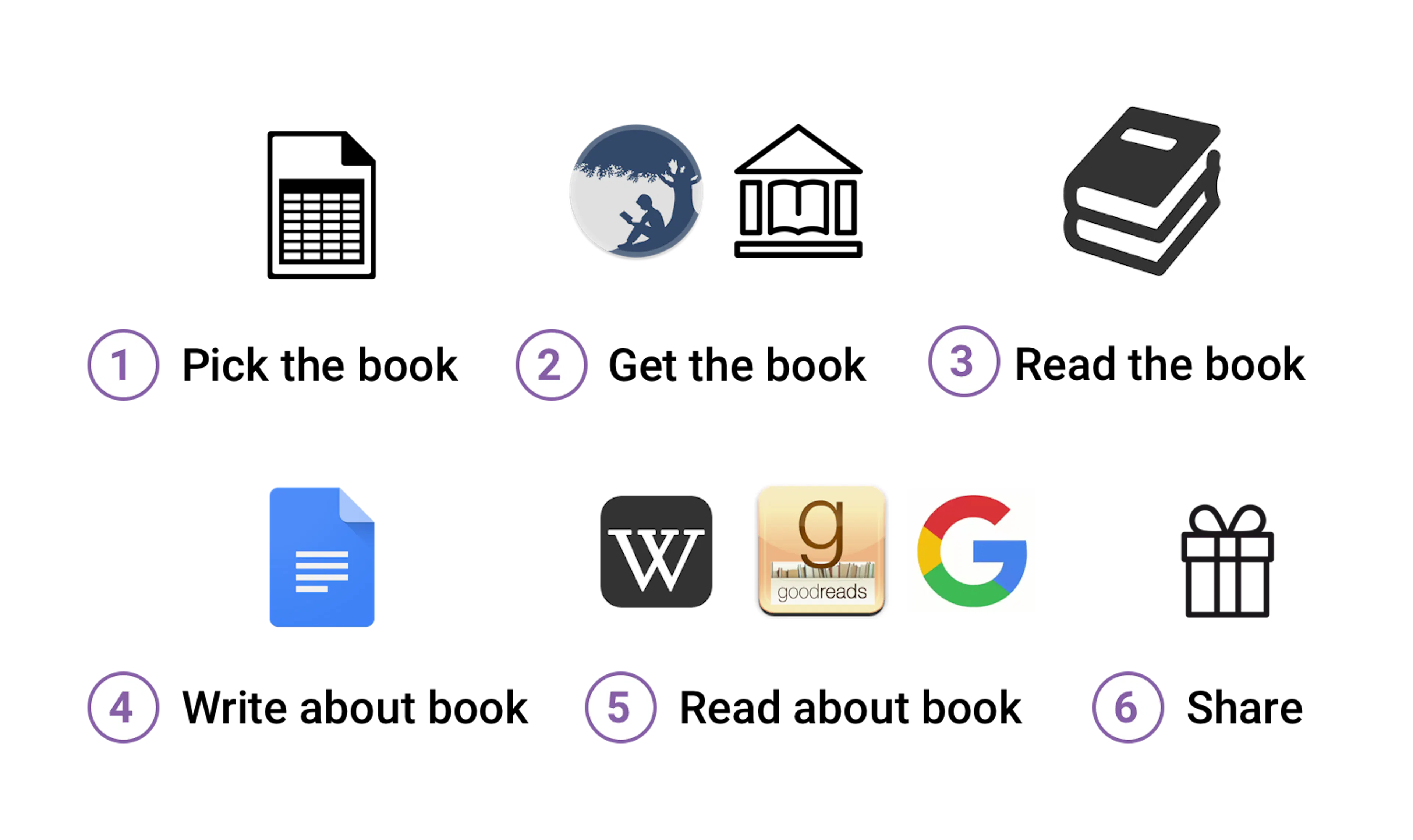 Learn Repo's image-e7f058