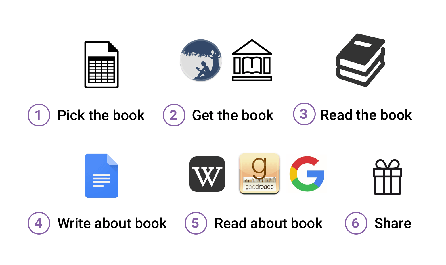 /how-i-live-reading-books-so-they-last-6f93c7e7d702 feature image