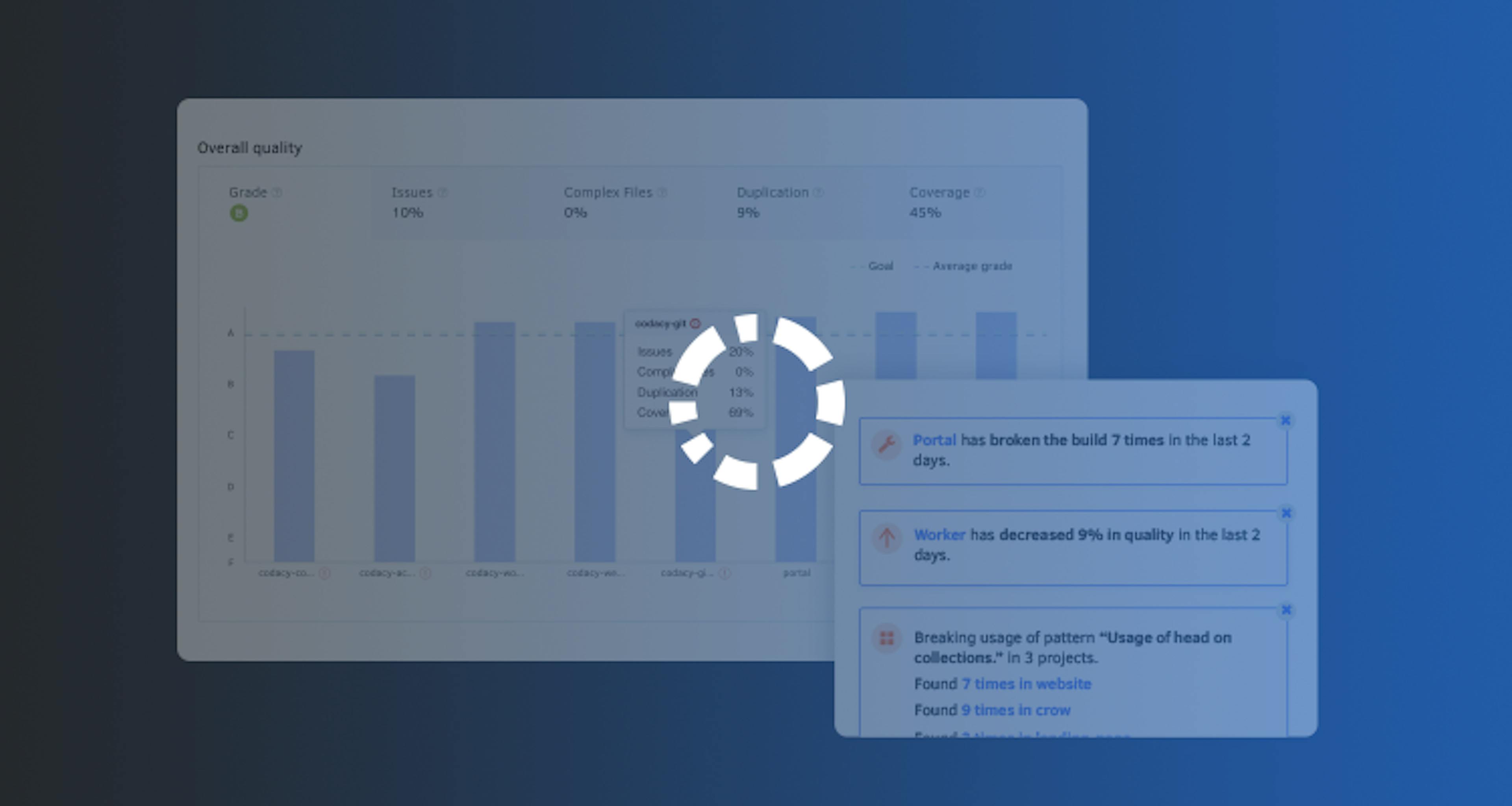 Behind the Scenes of Codacy’s Slick New Workflow