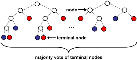 TensorFlow in a Nutshell — Part Three: All the Models | HackerNoon